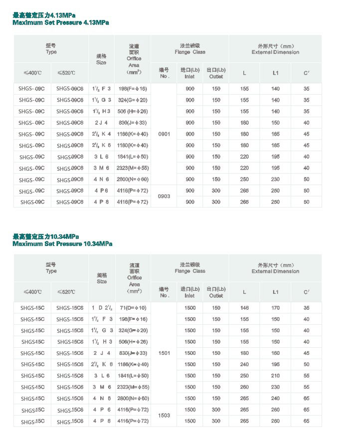 不知道怎樣使用維護綠碳化硅，看完就明白了！